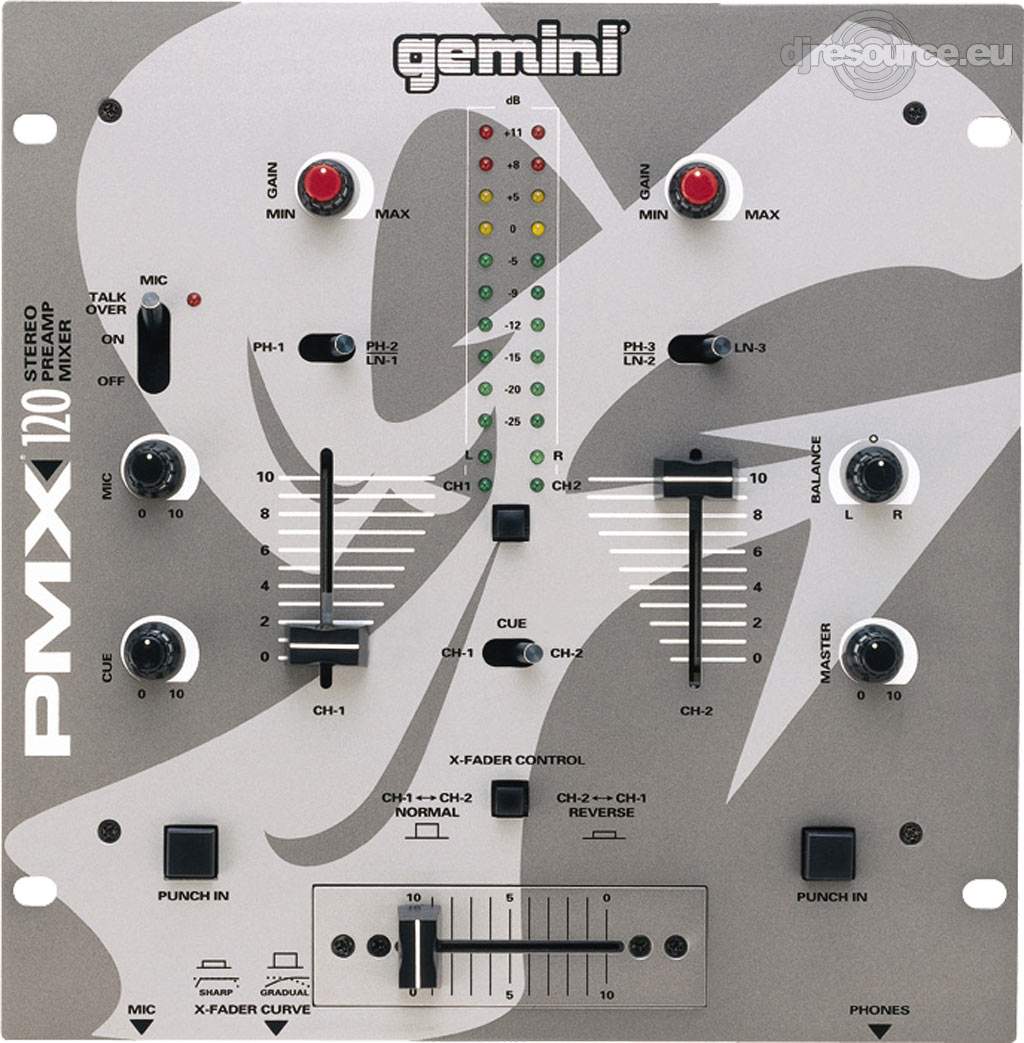 Gemini PMX-120 Stereo 2-Channel Preamp DJ Mixer ** Unboxed **