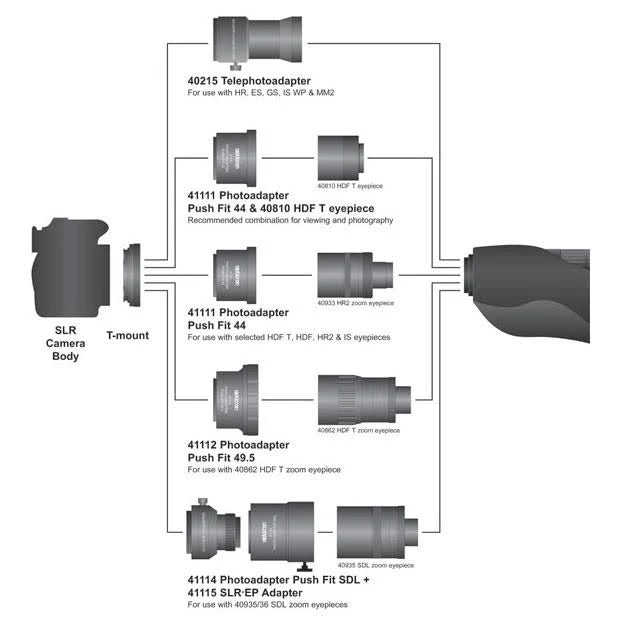 Opticron Telephoto Adapter (40215)