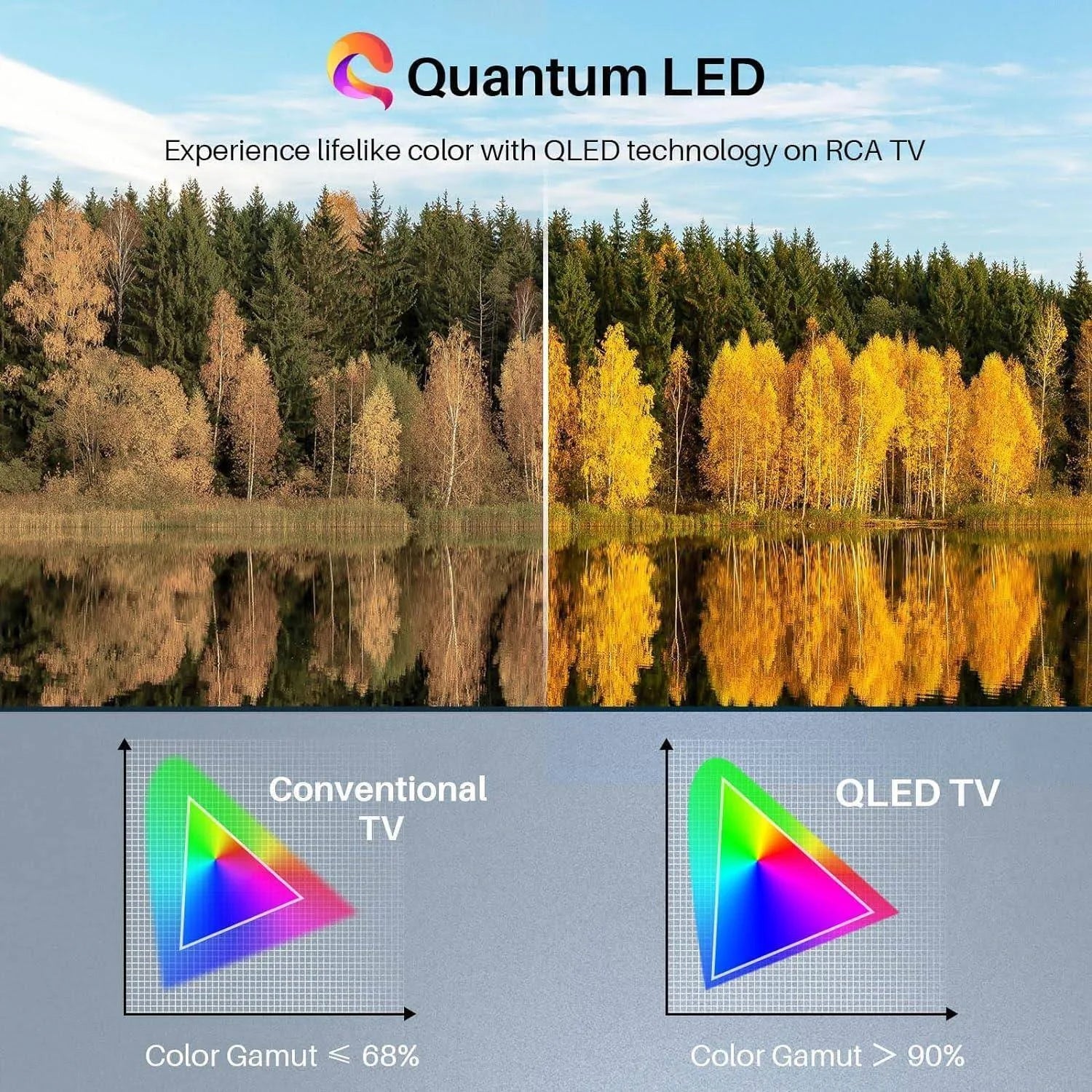 RCA 50" Smart 4K Ultra HD QLED TV with Tizen OS, Freeview Play, Netflix & Prime Rtq50un1