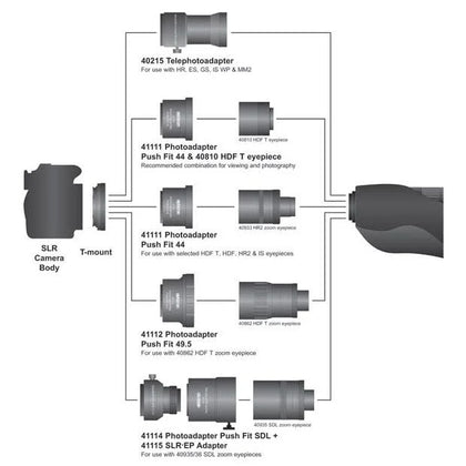 Opticron Telephoto Adapter (40215)