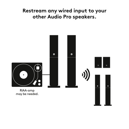 Audio Pro A48 Wireless Multi-Room Speakers - White & The SW-10 subwoofer