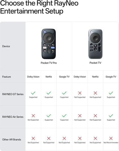 RayNeo Homa Pocket TV Pro ***Boxed***