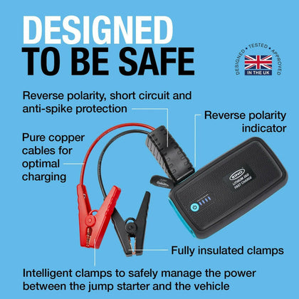 Ring Automotive RPPL260 Fast Charge Jump Starter & 9000mAh Power Bank.